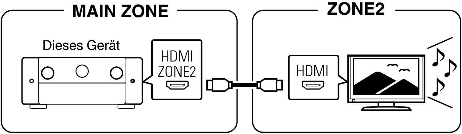 Pict ZONE Audio1 AV10